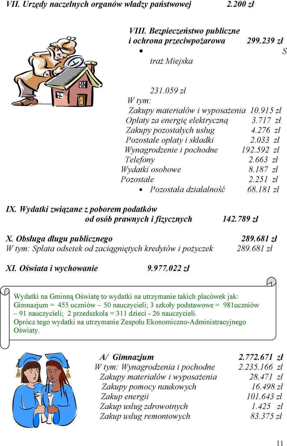 187 zł Pozostałe 2.251 zł Pozostała działalność 68.181 zł IX. Wydatki związane z poborem podatków od osób prawnych i fizycznych 142.789 zł X. Obsługa długu publicznego 289.