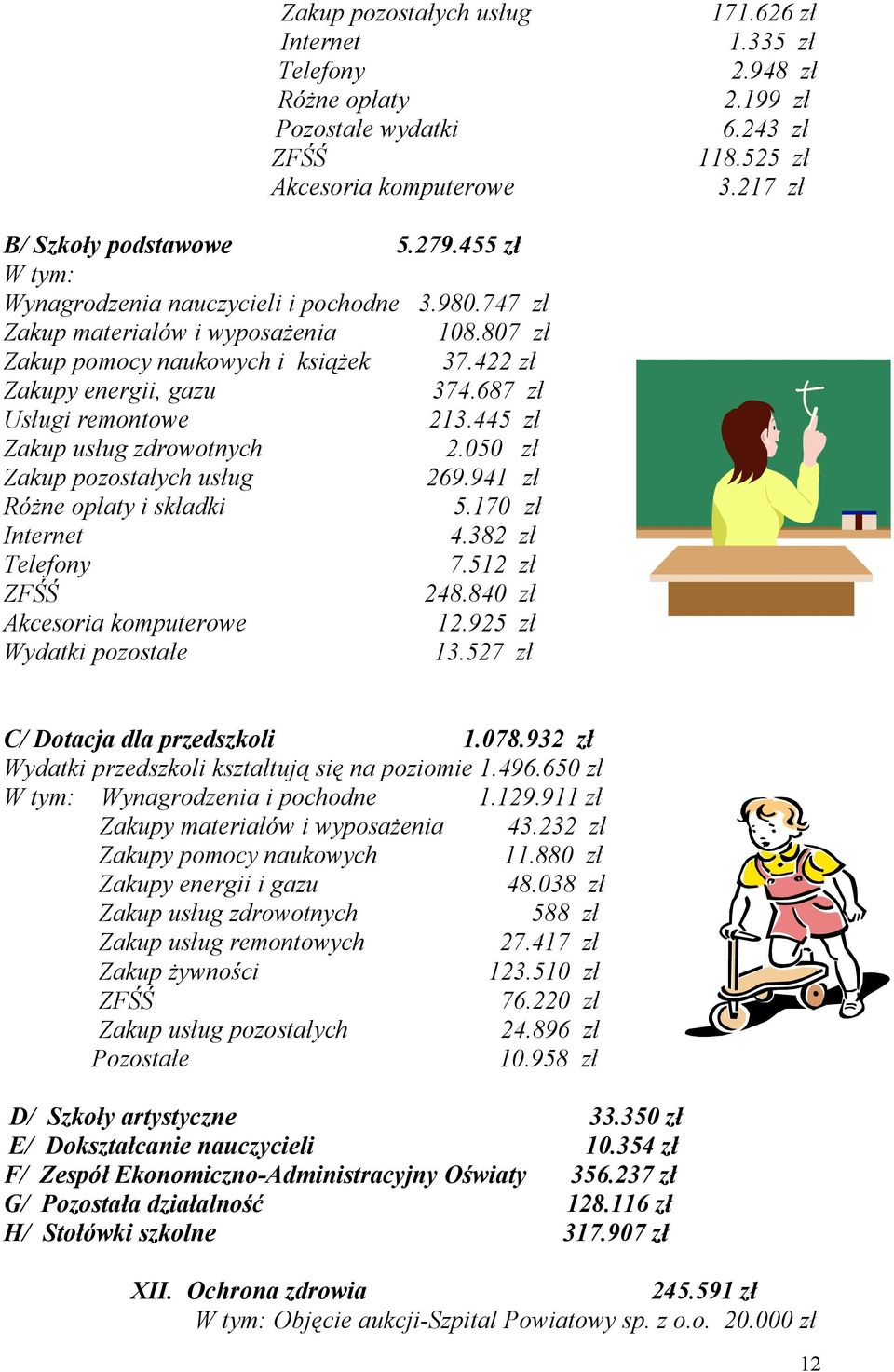 687 zł Usługi remontowe 213.445 zł Zakup usług zdrowotnych 2.050 zł Zakup pozostałych usług 269.941 zł Różne opłaty i składki 5.170 zł Internet 4.382 zł Telefony 7.512 zł ZFŚŚ 248.