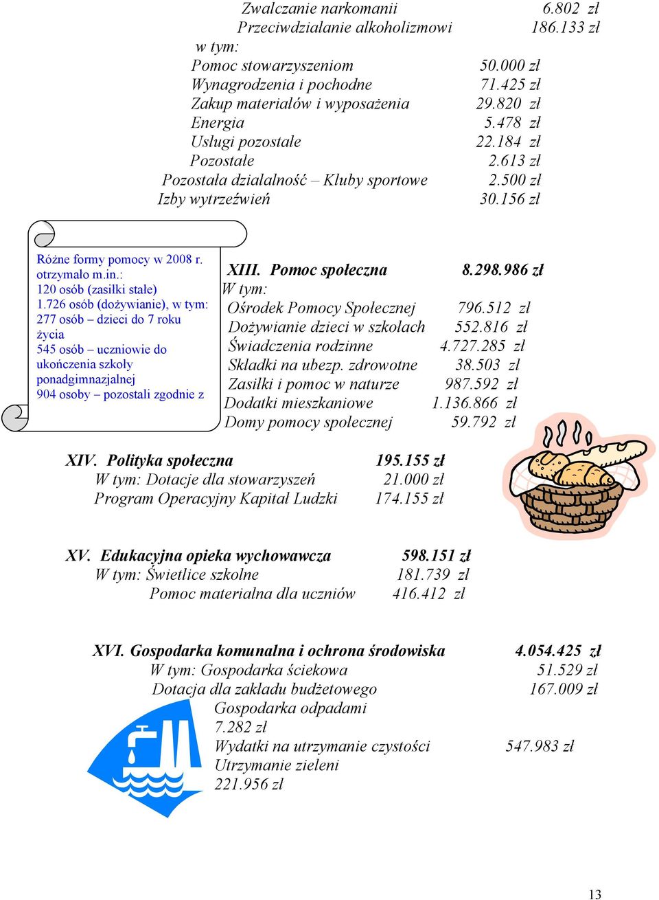 726 osób (dożywianie), w tym: 277 osób dzieci do 7 roku życia 545 osób uczniowie do ukończenia szkoły ponadgimnazjalnej 904 osoby pozostali zgodnie z XIII.