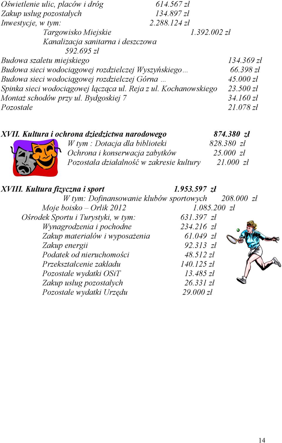 Reja z ul. Kochanowskiego 23.500 zł Montaż schodów przy ul. Bydgoskiej 7 34.160 zł Pozostałe 21.078 zł XVII.