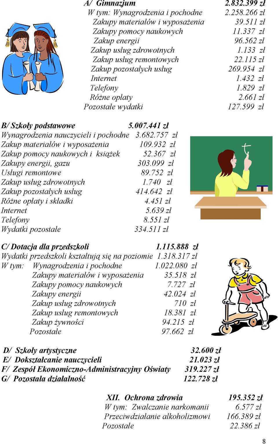 441 zł Wynagrodzenia nauczycieli i pochodne 3.682.757 zł Zakup materiałów i wyposażenia 109.932 zł Zakup pomocy naukowych i książek 52.367 zł Zakupy energii, gazu 303.099 zł Usługi remontowe 89.