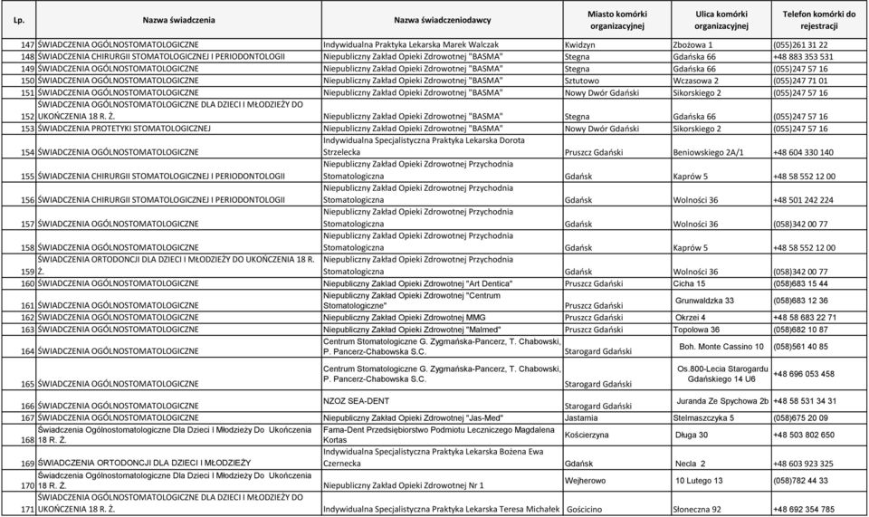 OGÓLNOSTOMATOLOGICZNE Niepubliczny Zakład Opieki Zdrowotnej "BASMA" Sztutowo Wczasowa 2 (055)247 71 01 151 ŚWIADCZENIA OGÓLNOSTOMATOLOGICZNE Niepubliczny Zakład Opieki Zdrowotnej "BASMA" Nowy Dwór