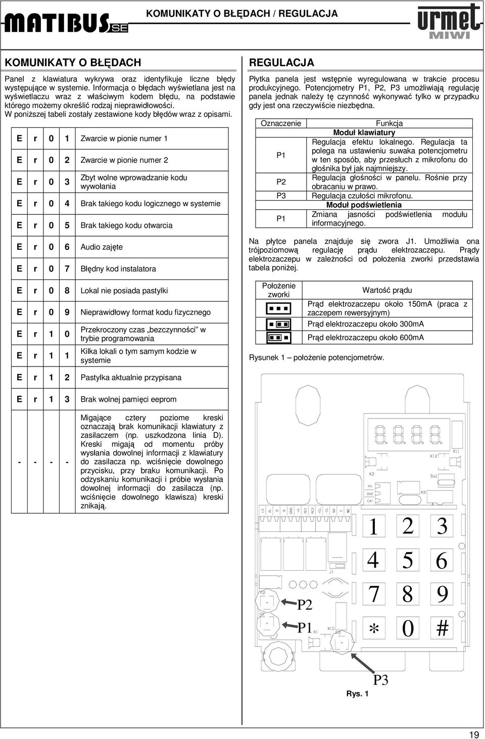 W poniŝszej tabeli zostały zestawione kody błędów wraz z opisami.