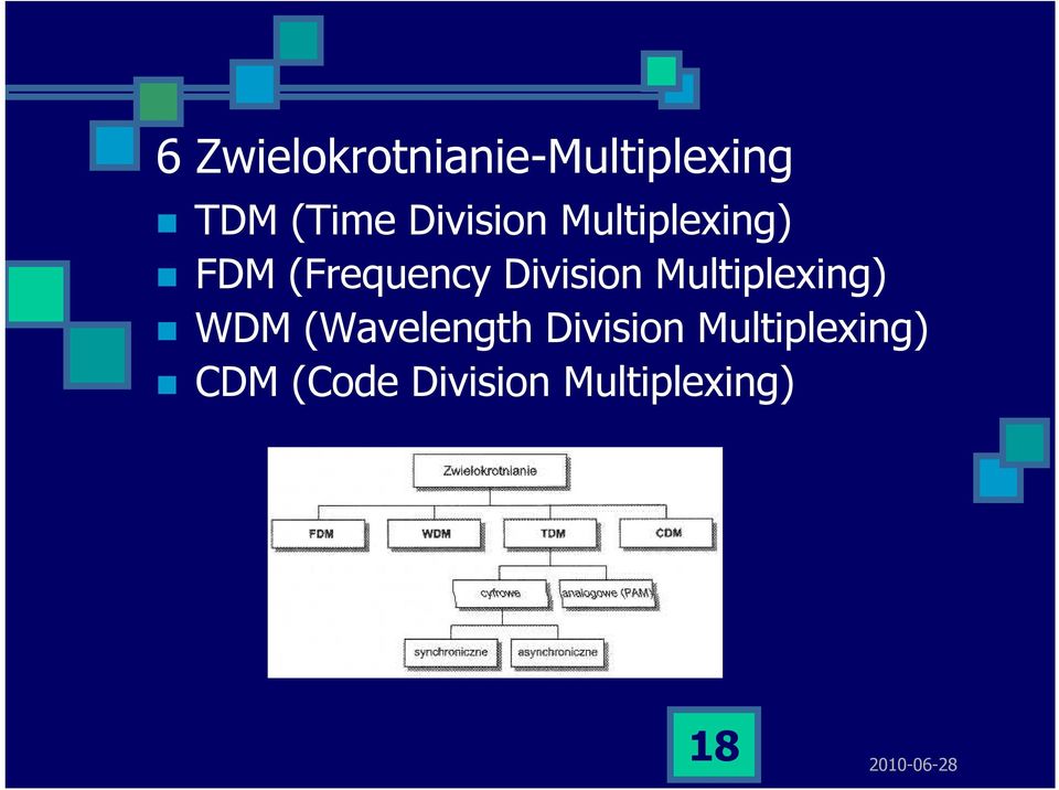 Division Multiplexing) WDM (Wavelength