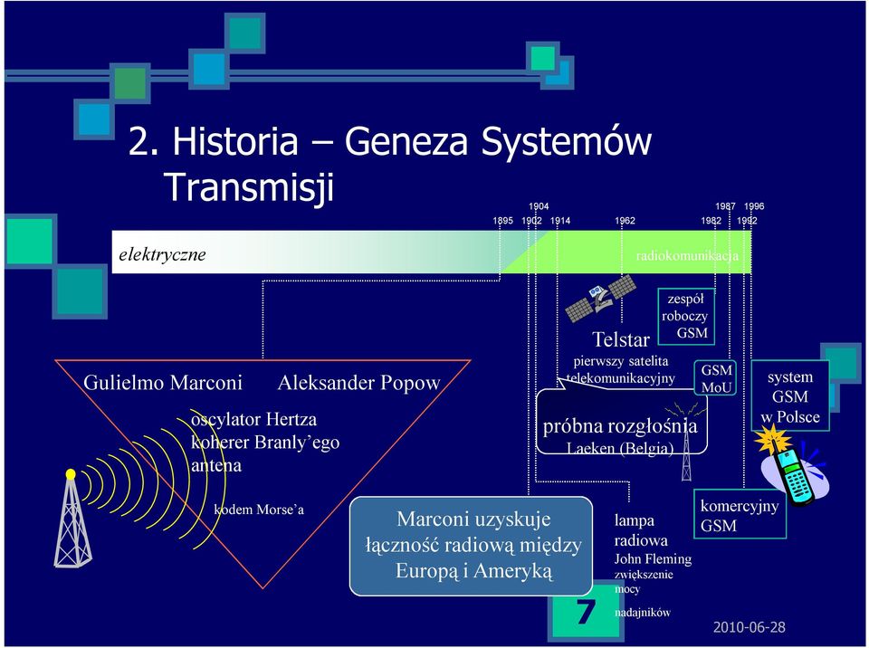 telekomunikacyjny zespół roboczy GSM próbna rozgłośnia Laeken (Belgia) GSM MoU system GSM w Polsce kodem Morse a