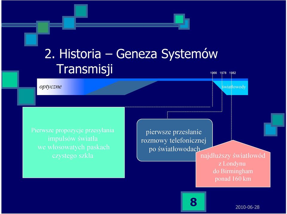 włosowatych paskach czystego szkła pierwsze przesłanie rozmowy