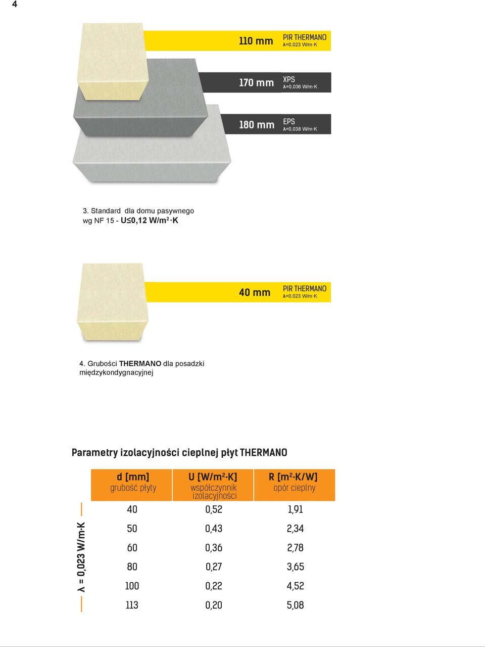 Grubości THERMANO dla posadzki międzykondygnacyjnej Parametry izolacyjności cieplnej płyt THERMANO d [mm] grubość