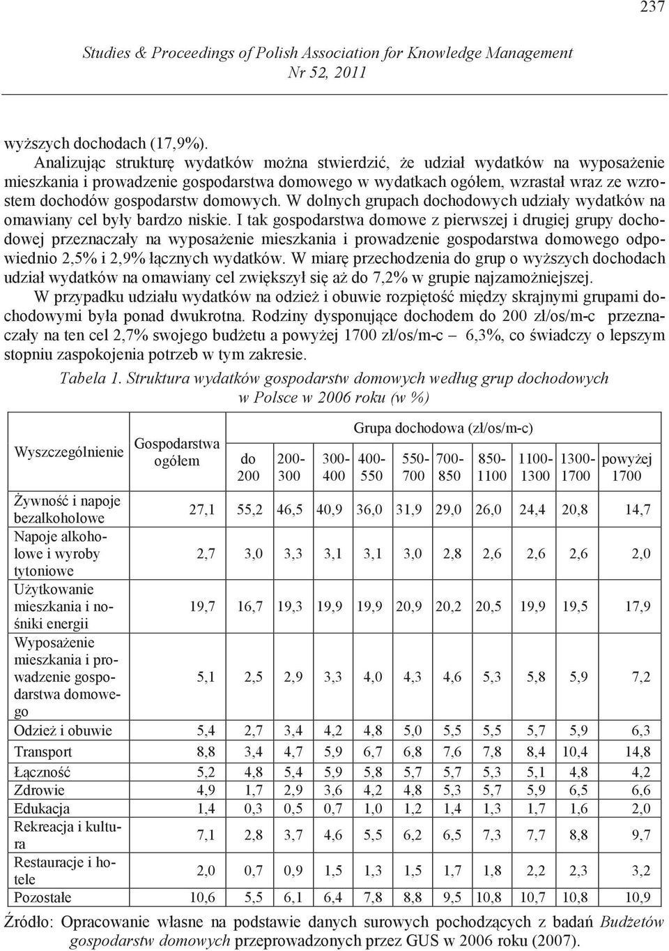 domowych. W dolnych grupach dochodowych udziały wydatków na omawiany cel były bardzo niskie.