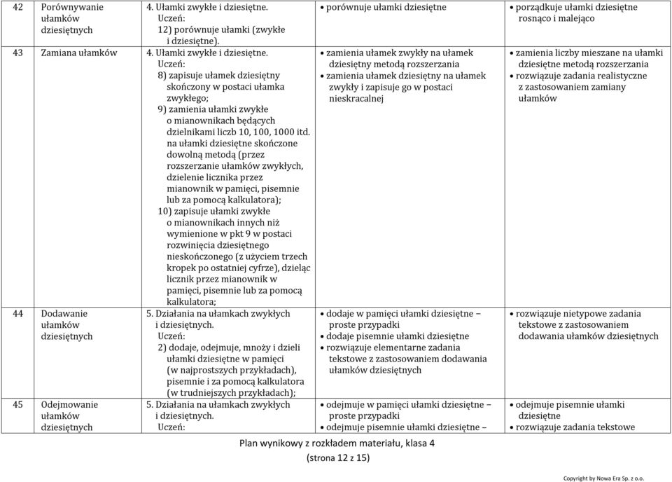 8) zapisuje ułamek dziesiętny skończony w postaci ułamka zwykłego; 9) zamienia ułamki zwykłe o mianownikach będących dzielnikami liczb 10, 100, 1000 itd.