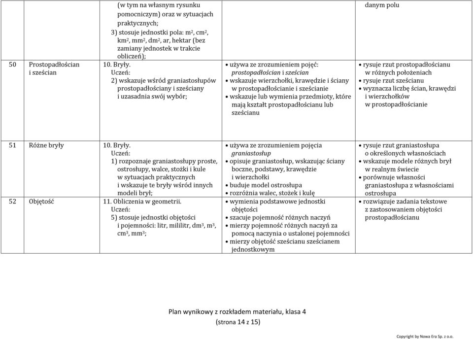 2) wskazuje wśród graniastosłupów prostopadłościany i sześciany i uzasadnia swój wybór; używa ze zrozumieniem pojęć: prostopadłościan i sześcian wskazuje wierzchołki, krawędzie i ściany w