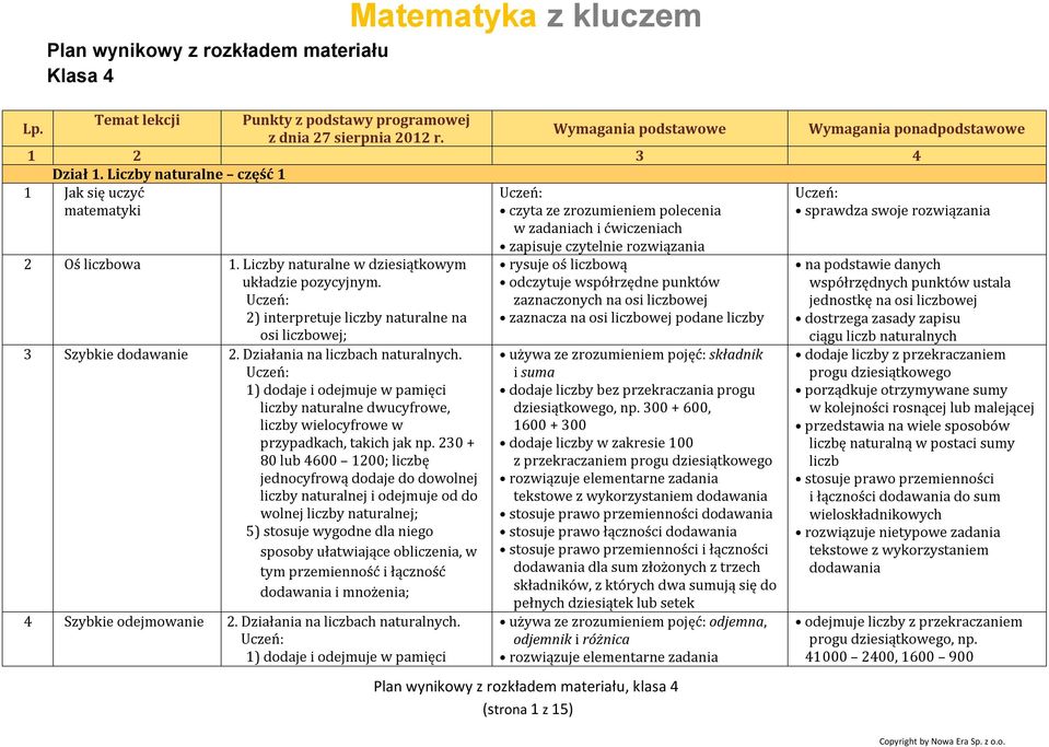 Liczby naturalne część 1 1 Jak się uczyć matematyki czyta ze zrozumieniem polecenia w zadaniach i ćwiczeniach sprawdza swoje rozwiązania 2 Oś liczbowa 1.