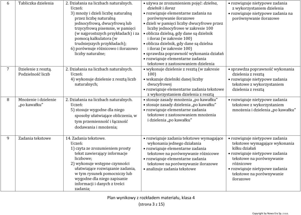 Podzielność liczb 8 Mnożenie i dzielenie po kawałku 4) wykonuje dzielenie z resztą liczb naturalnych; 5) stosuje wygodne dla niego sposoby ułatwiające obliczenia, w tym przemienność i łączność