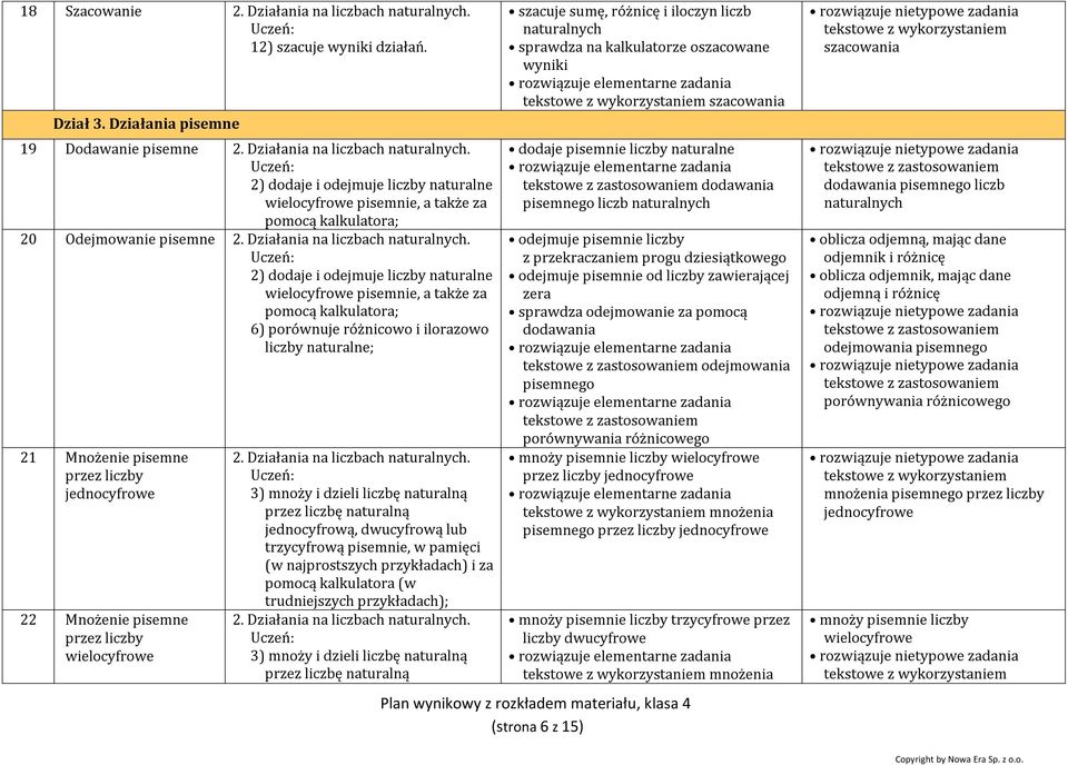 wielocyfrowe pisemnie, a także za pomocą kalkulatora; 6) porównuje różnicowo i ilorazowo liczby naturalne; 21 Mnożenie pisemne przez liczby jednocyfrowe 22 Mnożenie pisemne przez liczby wielocyfrowe