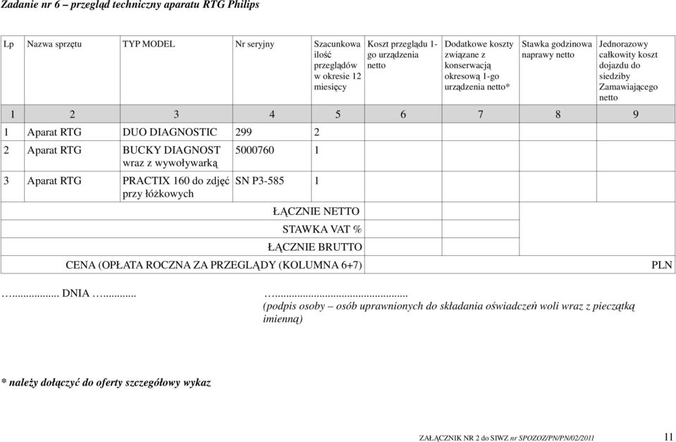 DIAGNOST wraz z wywoływarką 3 Aparat RTG PRACTIX 160 do zdjęć przy