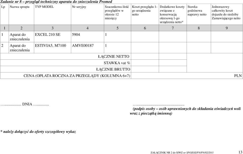 SE 5904 1 ESTIVIA5, M7100 AMVE00187 1 STAWKA vat % (podpis osoby osób uprawnionych do