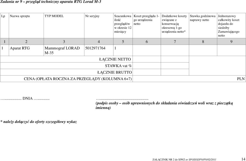 Mammograf LORAD M-35 5012971764 1 STAWKA vat %