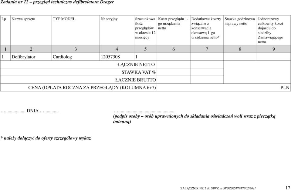 naprawy 1 Defibrylator Cardiolog