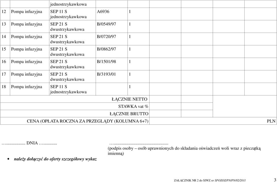 infuzyjna SEP 21 S dwustrzykawkowa 18 Pompa infuzyjna SEP 11 S jednostrzykawkowa A6936 1 B/0549/97 1 B/0720/97 1 B/0862/97 1