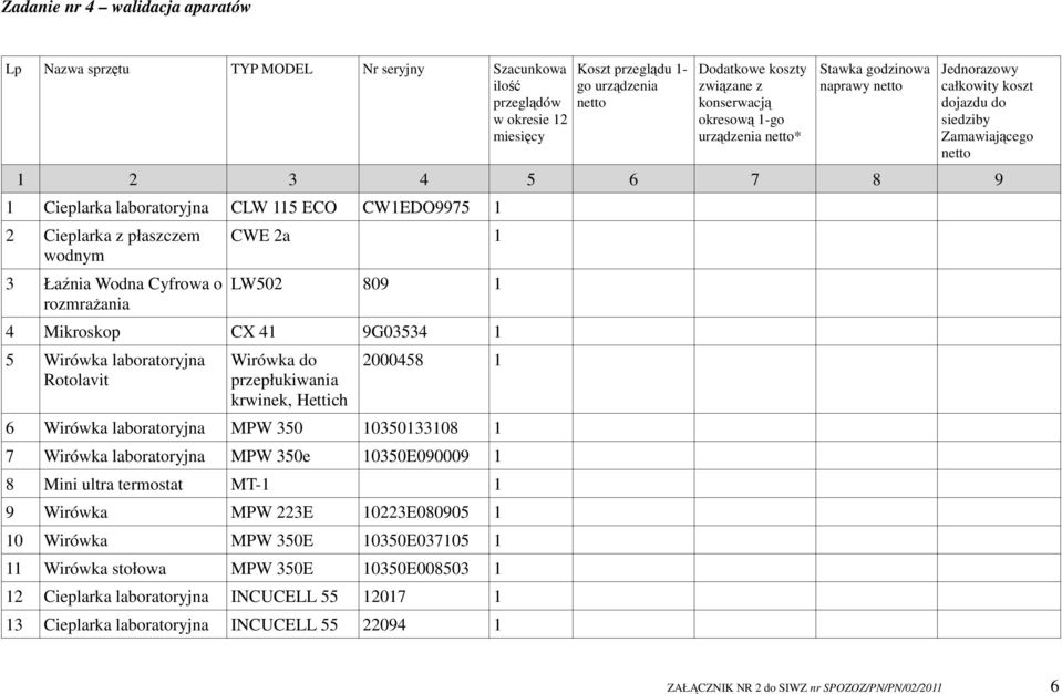 10350133108 1 7 Wirówka laboratoryjna MPW 350e 10350E090009 1 8 Mini ultra termostat MT-1 1 9 Wirówka MPW 223E 10223E080905 1 10 Wirówka MPW 350E 10350E037105 1 11 Wirówka