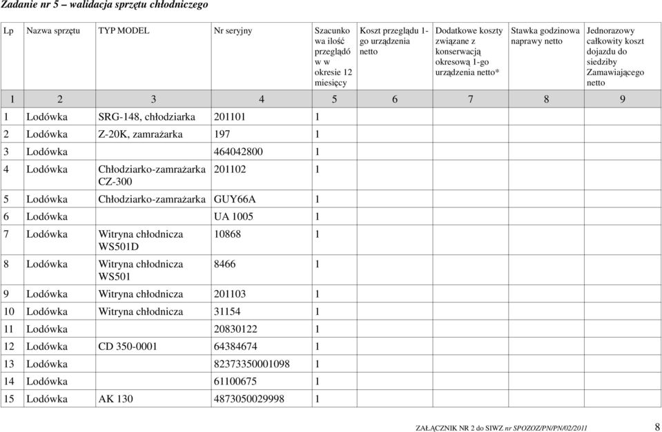 1 7 Lodówka Witryna chłodnicza WS501D 8 Lodówka Witryna chłodnicza WS501 10868 1 8466 1 9 Lodówka Witryna chłodnicza 201103 1 10 Lodówka Witryna chłodnicza 31154 1 11 Lodówka
