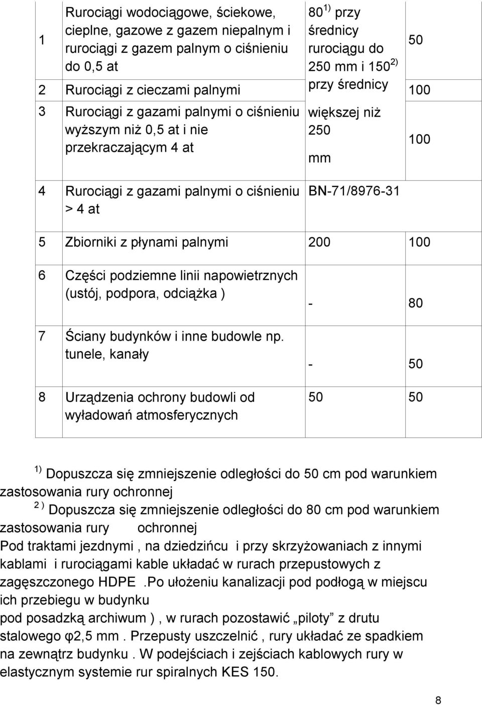 5 Zbiorniki z płynami palnymi 200 100 6 Części podziemne linii napowietrznych (ustój, podpora, odciążka ) 7 Ściany budynków i inne budowle np.