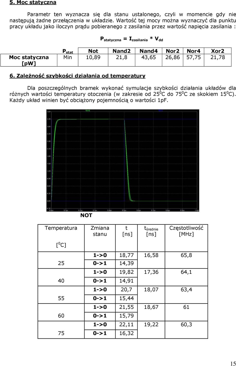 Nand2 Nand4 Nor2 Nor4 Xor2 Min 10,89 21,8 43,65 26,86 57,75 21,78 6.