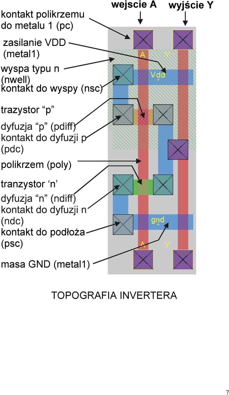 trazystor p wejscie A wyjście Y polikrzem (poly)