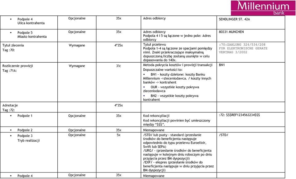 4*35x Tytuł przelewu Podpola 1-4 są łączone ze spacjami pomiędzy nimi. Znaki przekraczające maksymalną dopuszczoną liczbę zostaną usunięte w celu dopasowania do 140x. Wymagane 3!