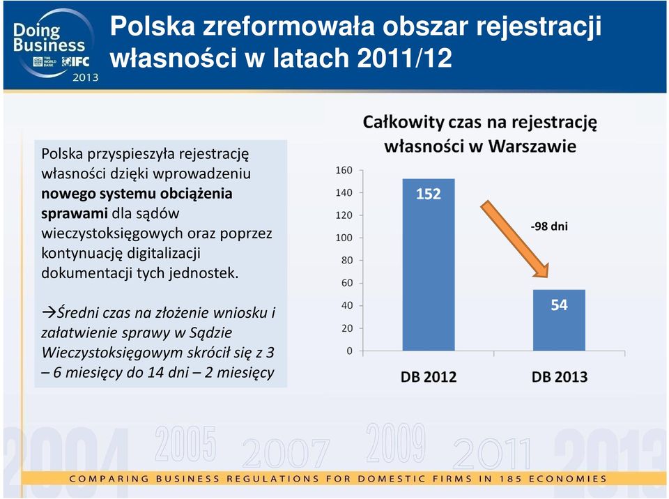 poprzez kontynuację digitalizacji dokumentacji tych jednostek.