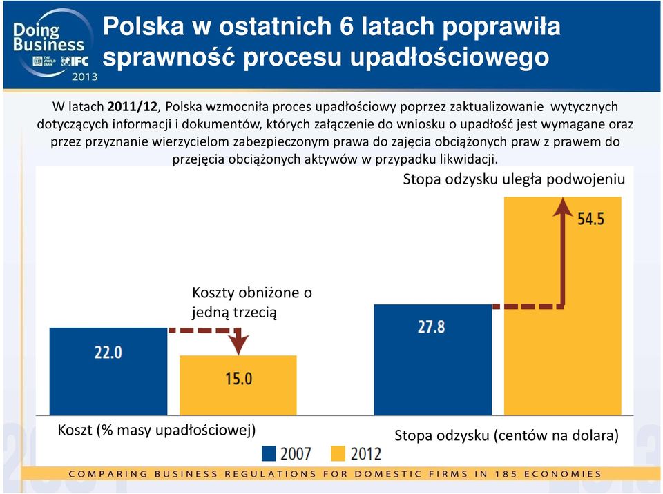 przez przyznanie wierzycielom zabezpieczonym prawa do zajęcia obciążonych praw z prawem do przejęcia obciążonych aktywów w