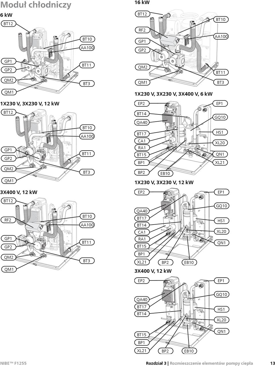 QM1 1X230 V, 3X230 V, 12 3X400 V, 12 EP2 EP1 BT12 RF2 BT10 AA100 QA40 BT17 BT14 CA1 GQ10 HS1 XL20 GP1 GP2 QM2 LEK BT11 BT3 RA1 BT15 BP1 XL21 BP2