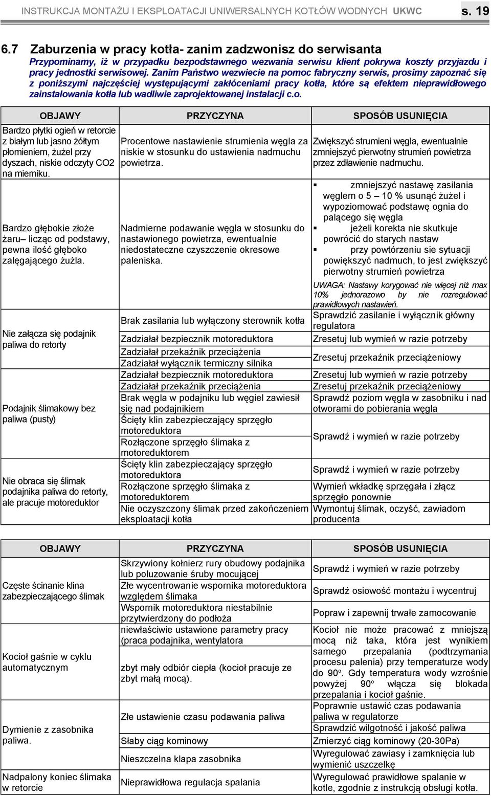 efektem nieprawidłowego zainstalowania kotła lub wadliwie zaprojektowanej instalacji co OBJAWY PRZYCZYNA SPOSÓB USUNIĘCIA Bardzo płytki ogień w retorcie z białym lub jasno żółtym płomieniem, żużel