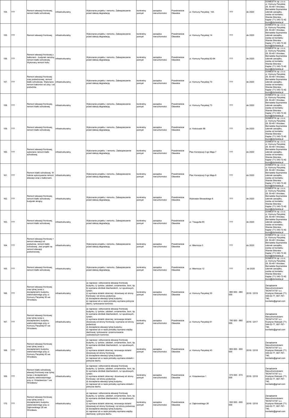 . + remont elewacji od podwórza, remont klatki schodowej. Jest projekt na remont elewacji podwórzowej.. 14A??? do 2020 14??? do 2020 62-64??? do 2020 70??? do 2020 73??? do 2020 ul. Kościuszki 88?