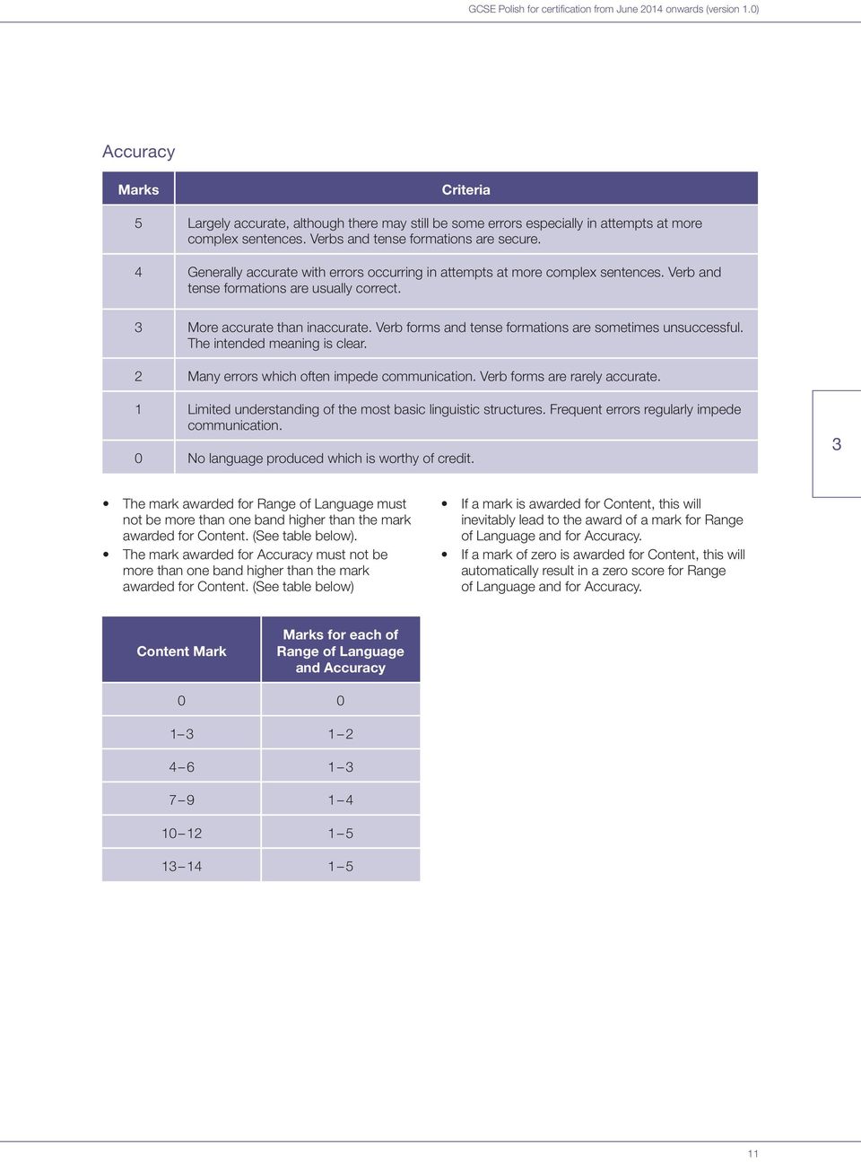 Verb forms and tense formations are sometimes unsuccessful. The intended meaning is clear. 2 Many errors which often impede communication. Verb forms are rarely accurate.