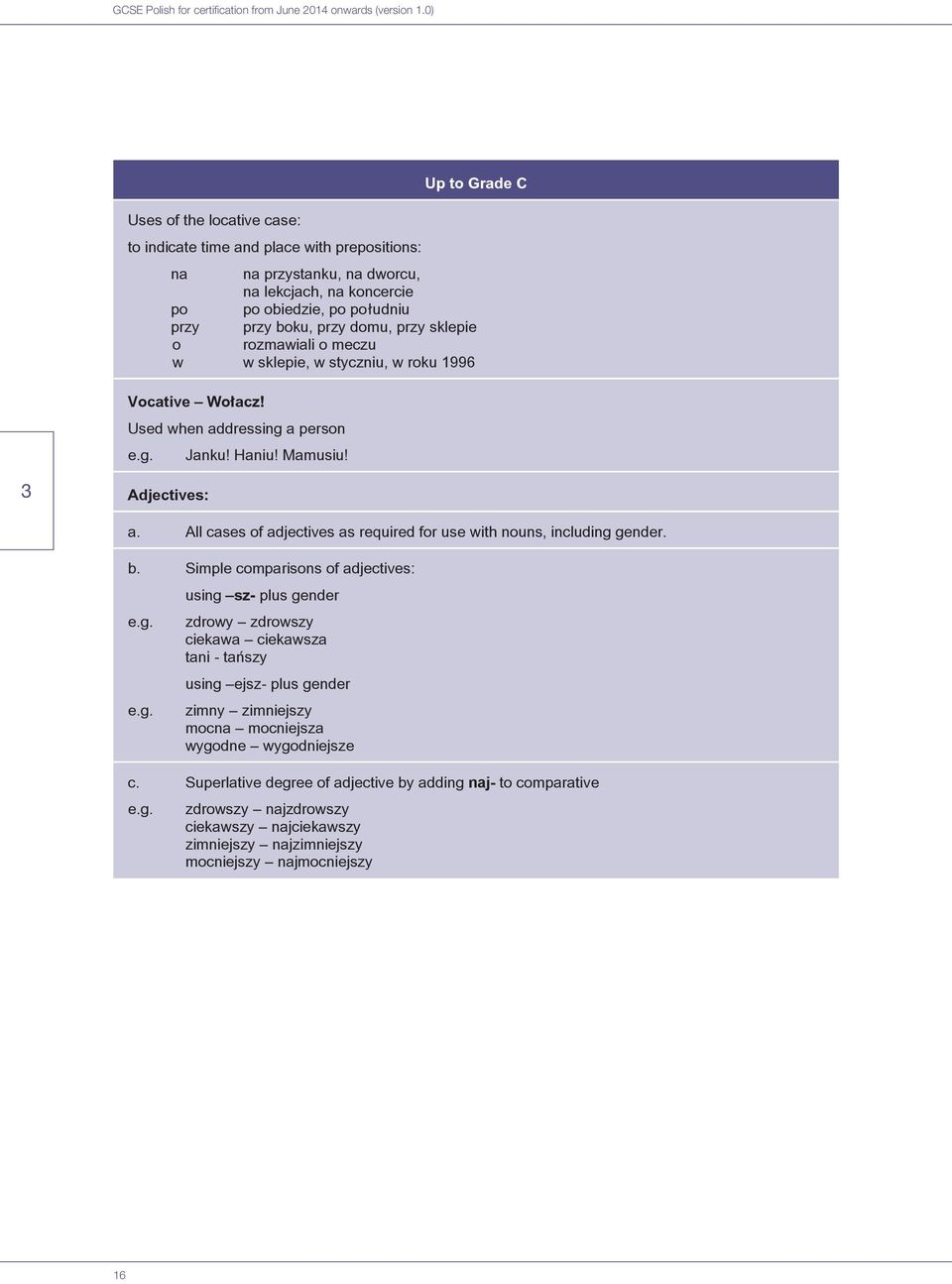 All cases of adjectives as required for use with nouns, including gender. b.