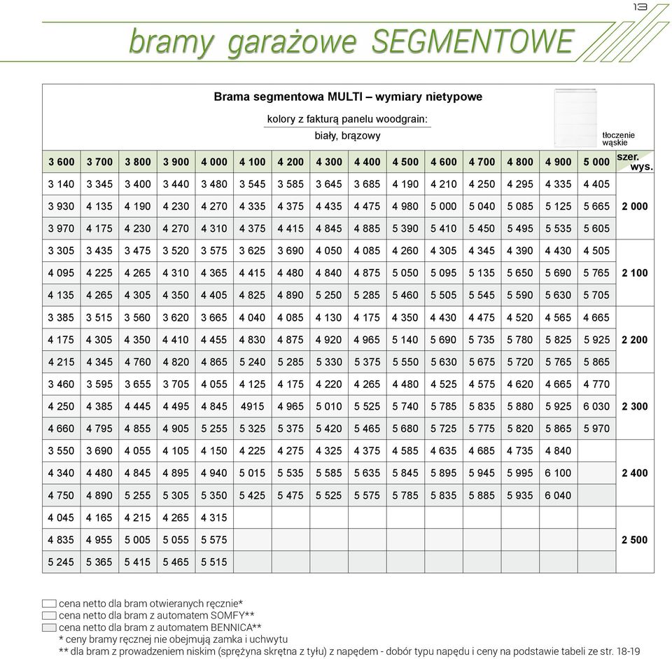 3 140 3 345 3 400 3 440 3 480 3 545 3 585 3 645 3 685 4 190 4 210 4 250 4 295 4 335 4 405 tłoczenie wąskie 3 930 4 135 4 190 4 230 4 270 4 335 4 375 4 435 4 475 4 980 5 000 5 040 5 085 5 125 5 665 2