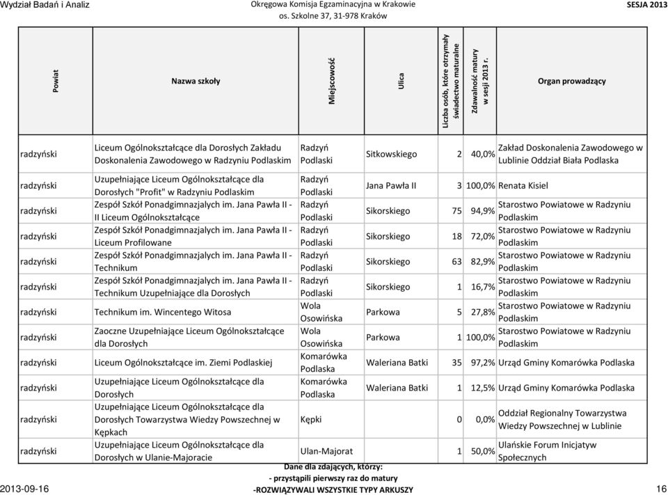 Jana Pawła II - II Liceum Ogólnokształcące Zespół Szkół Ponadgimnazjalych im. Jana Pawła II - Liceum Profilowane Zespół Szkół Ponadgimnazjalych im.