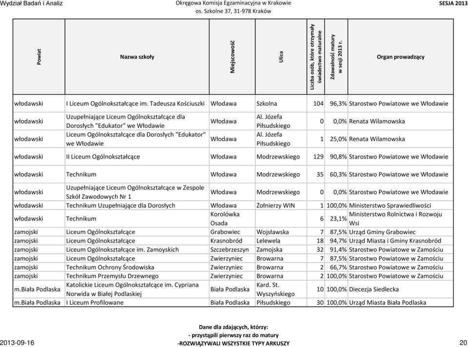 Włodawa Al. Józefa Piłsudskiego Al.