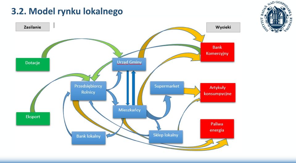 lokalnego