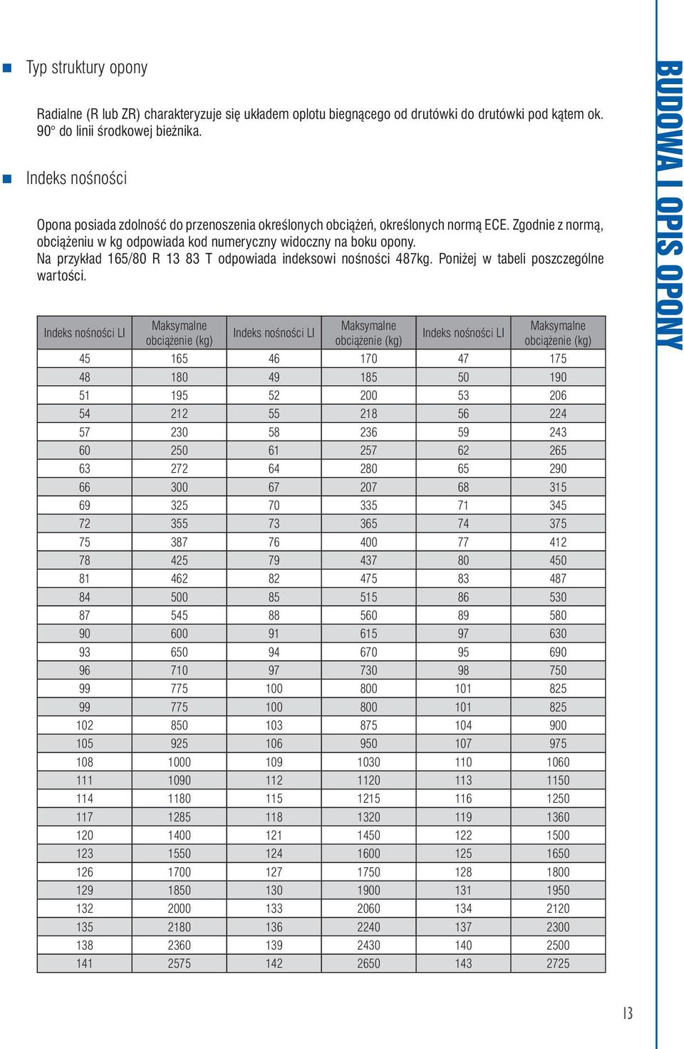 Na przykład 165/80 R 13 83 T odpowiada indeksowi nośności 487kg. Poniżej w tabeli poszczególne wartości.