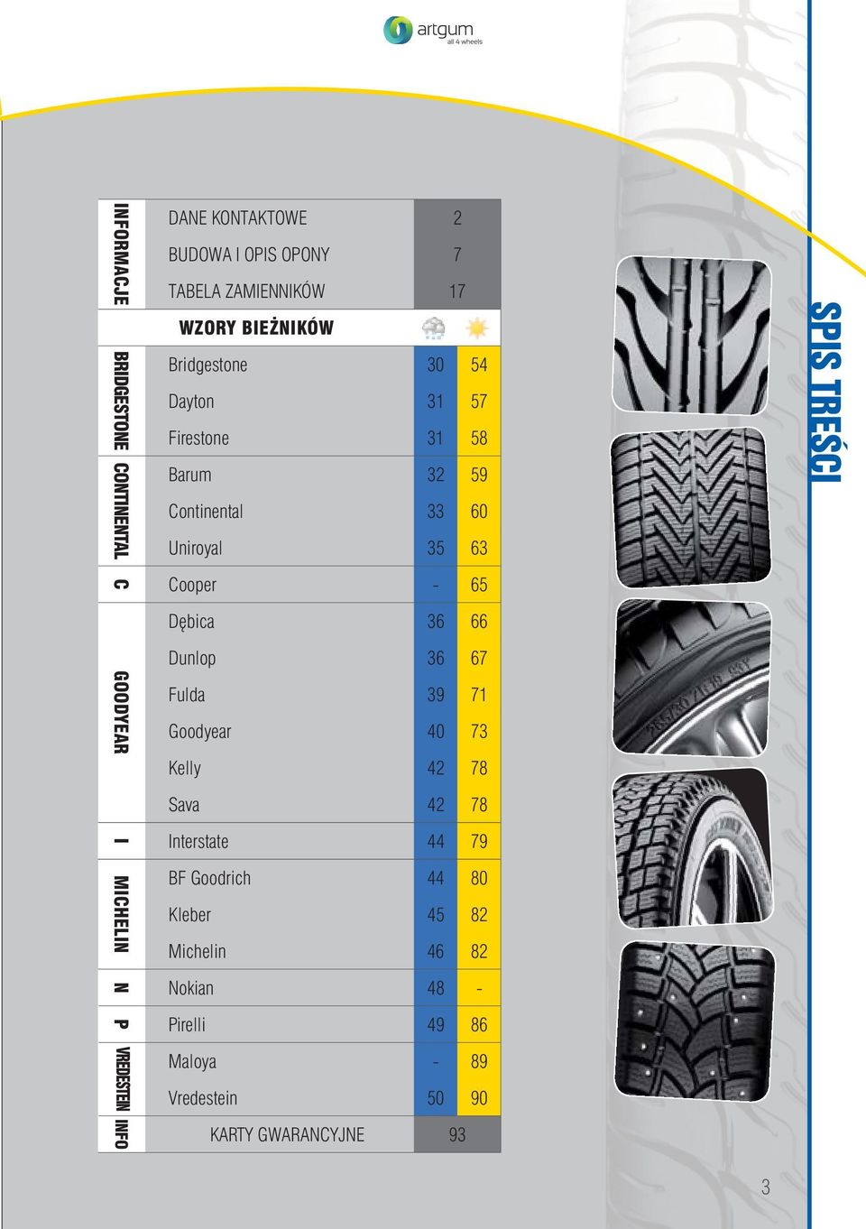 Dębica 36 66 GOODYEAR Dunlop 36 67 Fulda 39 71 Goodyear 40 73 Kelly 42 78 Sava 42 78 I MICHELIN N P VREDESTEIN INFO