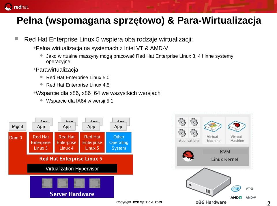 Hat Enterprise Linux 3, 4 i inne systemy operacyjne Parawirtualizacja Red Hat Enterprise Linux 5.