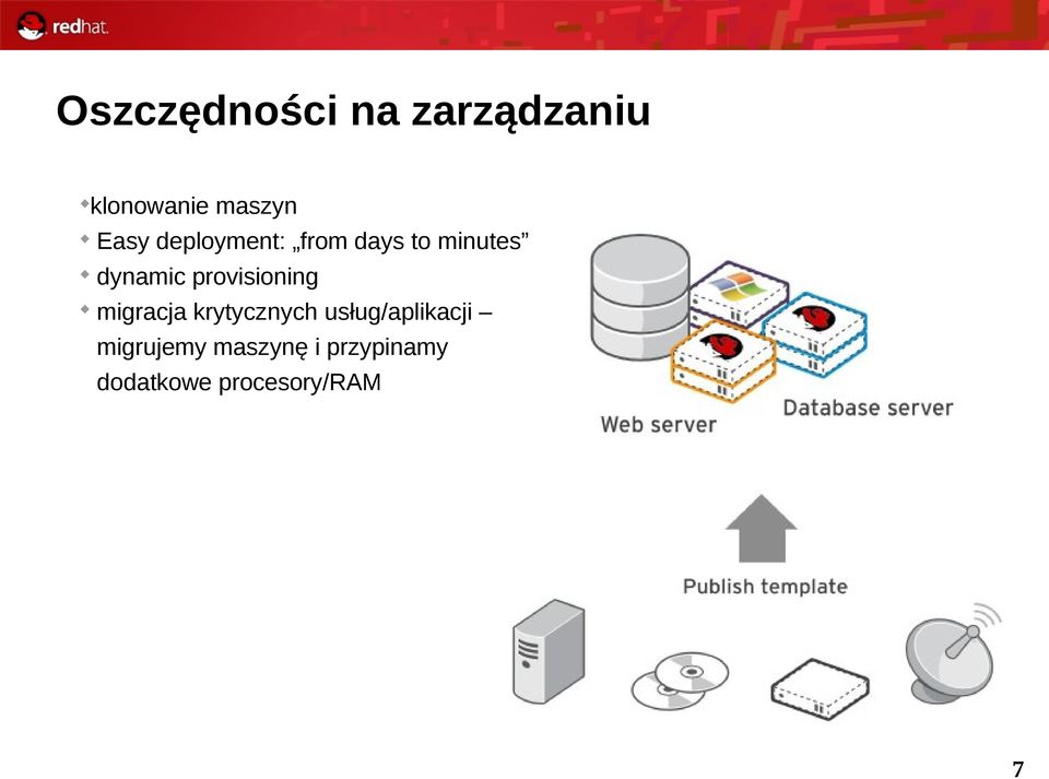 provisioning migracja krytycznych usług/aplikacji