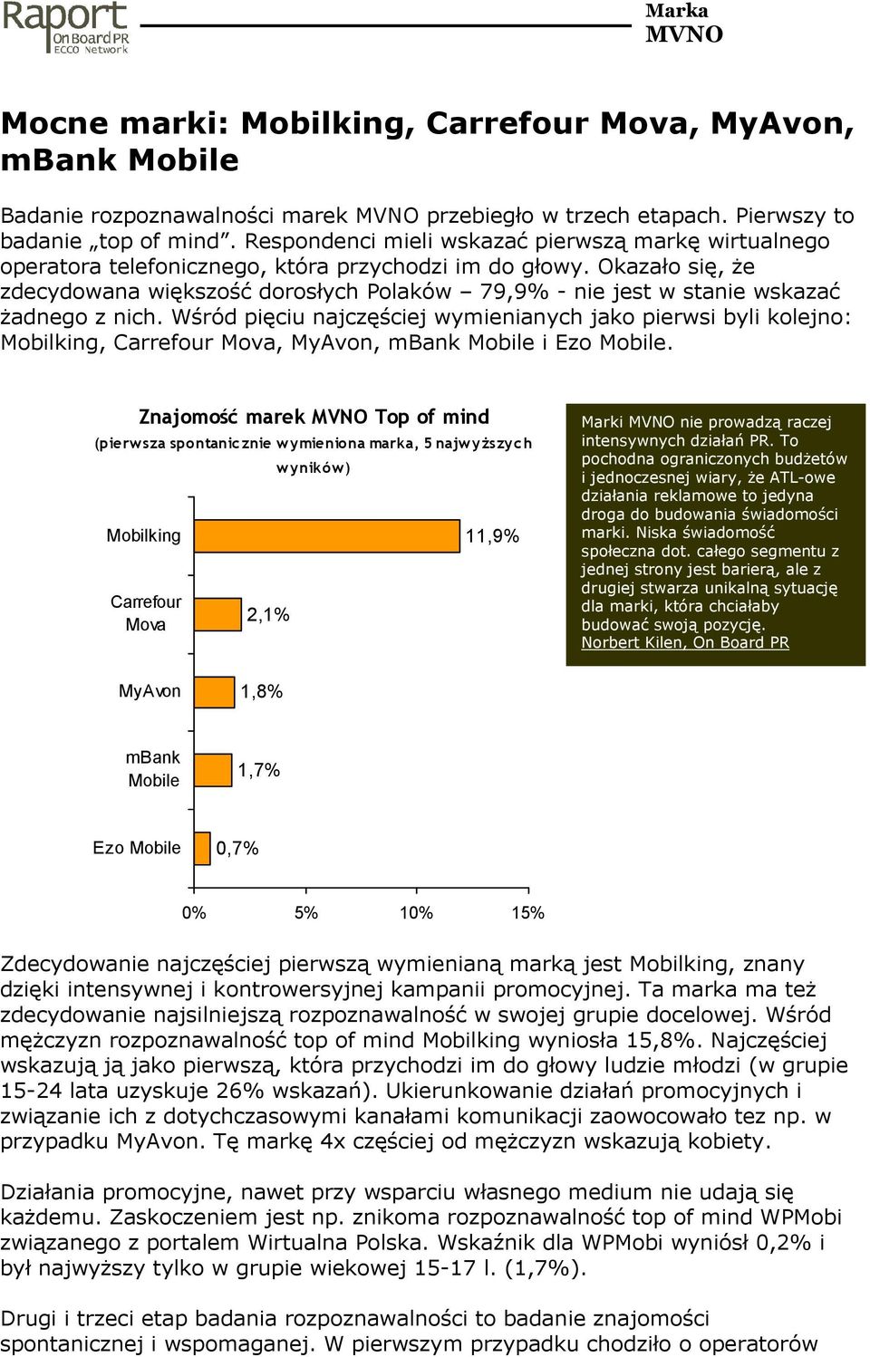 Okazało się, Ŝe zdecydowana większość dorosłych Polaków 79,9% - nie jest w stanie wskazać Ŝadnego z nich.