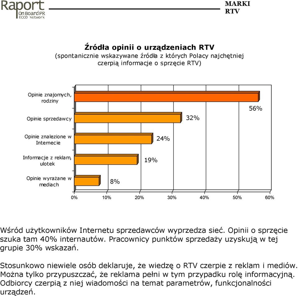 sieć. Opinii o sprzęcie szuka tam 40% internautów. Pracownicy punktów sprzedaŝy uzyskują w tej grupie 30% wskazań.