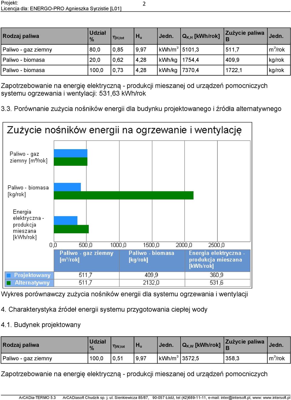 4,28 kwh/kg 737