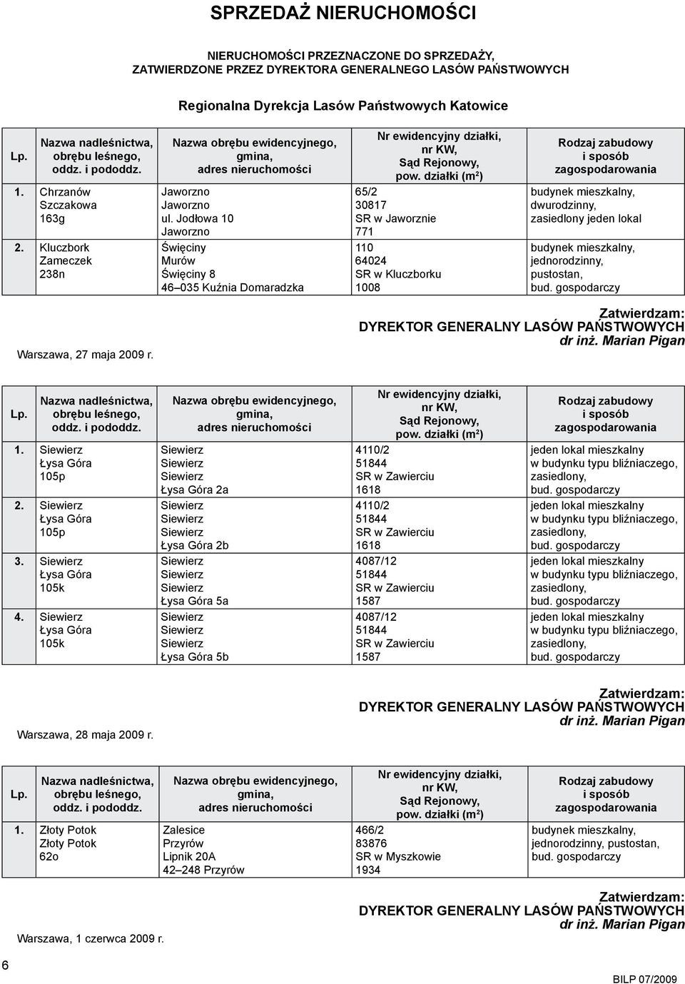 Jodłowa 10 Jaworzno Święciny Murów Święciny 8 46 035 Kuźnia Domaradzka Nr ewidencyjny działki, nr KW, Sąd Rejonowy, pow.