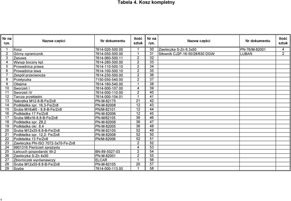 00 2 37 9 Obejma 7614-160-540.00 1 38 10 Sworzeń I 7614-000-107.00 4 39 11 Sworzeń IV 7614-000-110.00 2 40 12 Tarcza przekładni 7614-000-104.