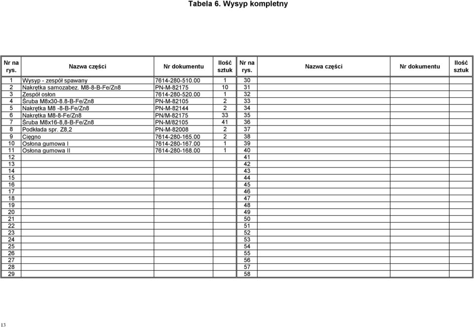 8-B-Fe/Zn8 PN-M-82105 2 33 5 Nakrętka M8-8-B-Fe/Zn8 PN-M-82144 2 34 6 Nakrętka M8-8-Fe/Zn8 PN/M-82175 33 35 7 Śruba M8x16-8,8-B-Fe/Zn8 PN-M/82105