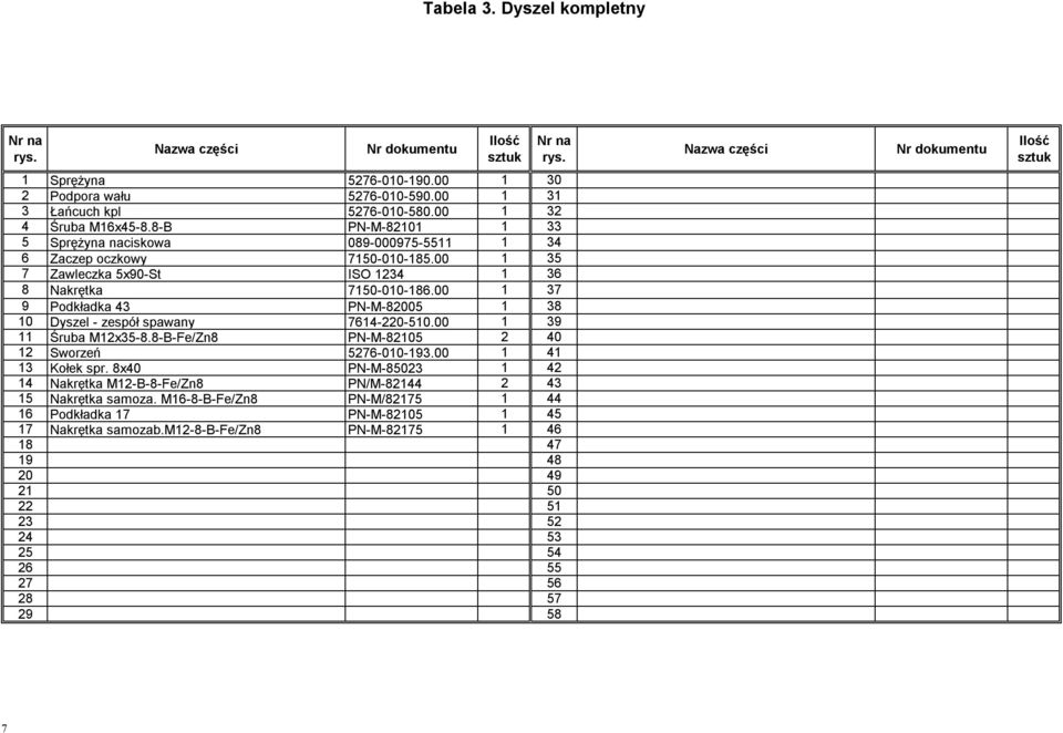 00 1 37 9 Podkładka 43 PN-M-82005 1 38 10 Dyszel - zespół spawany 7614-220-510.00 1 39 11 Śruba M12x35-8.8-B-Fe/Zn8 PN-M-82105 2 40 12 Sworzeń 5276-010-193.00 1 41 13 Kołek spr.